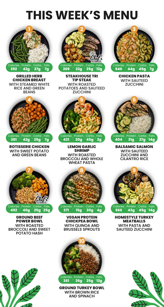 5 Mix & Match Meals Weekly Plan