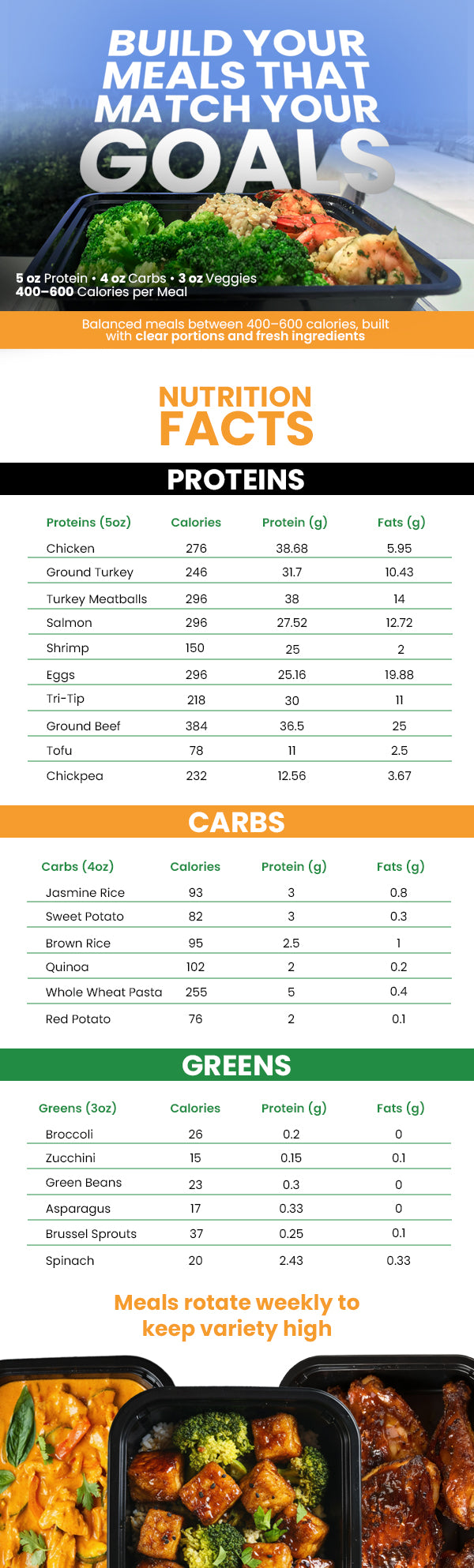 Holiday Special - 5 Meal Weekly Pack