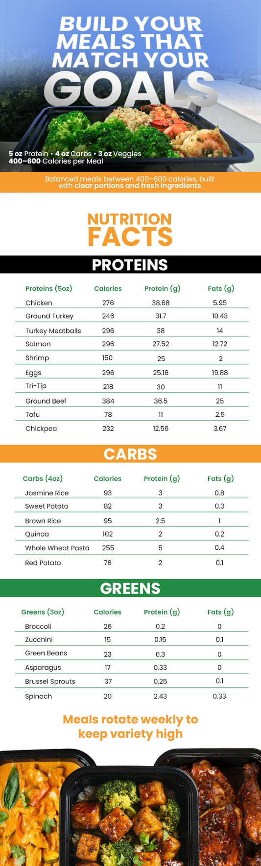 Holiday Special - 5 Meal Weekly Pack