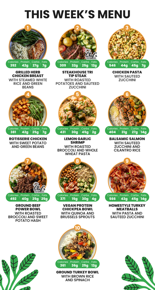 EXCLUSIVE 20% OFF 5 MEAL PLAN CODE: EASYFIT20